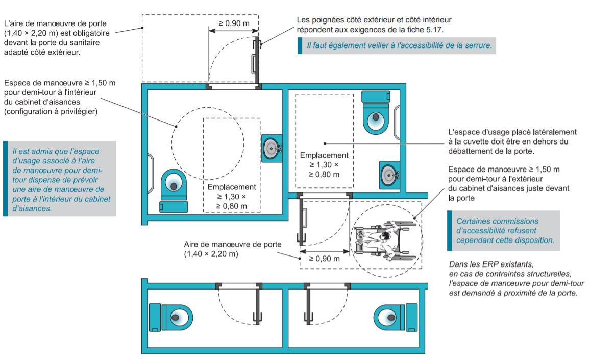 Comment Am nager Les Sanitaires Pour PMR T r va Direct